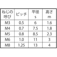 SUNCO 三価ブラック 板ナット M3 (6X1.6 (170本入り) N0-00-0400-0030-0000-04-170P（直送品）