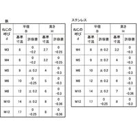 SUNCO 四角ウエルドN(P無し 1D形 M3(8X2.7 (90本入り) N0-00-0450-0030-0000-00-90P（直送品）