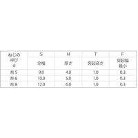 N0-00-0455-0080-0000-03-60P（直送品）