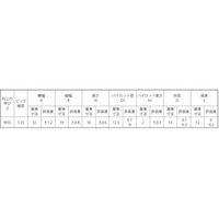 N0-00-0487-0100-0000-00-20P（直送品）