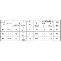 SUNCO 三価ホワイト ウィズナット(ツーロック M5 (60本入り) N0-00-0520-0050-0000-03-60P（直送品）