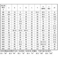 サンコーインダストリー SUNCO アイナット M20 (1本入り) N0-00-0600-0200-0000-00-1P 1パック(1個)（直送品）