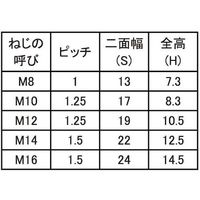 SUNCO ユニクロ セルフロッキングナット 細目 M10X1.25 (10本入り) N0-00-0704-0100-0000-01-10P（直送品）