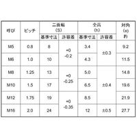 SUNCO ユニクロ セルフロッキングナット 薄型 M8(30本入り) N0-00-070T-0080-0000-01-30P（直送品）
