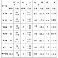 SUNCO クロメート イダリング ウィット 5/8 (10本入り) N0-00-0862-8050-0000-02-10P（直送品）