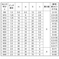 SUNCO 溝付きナット(高形(1種 細目 M12ホソメ1.25 (1本入り) N0-00-0C04-0120-0000-00-1P（直送品）