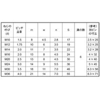 SUNCO ユニクロ 溝付きナット(低形(1種 M12 (10本入り) N0-00-0C10-0120-0000-01-10P（直送品）