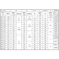 N0-00-0C24-0200-0000-03-1P（直送品）