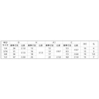 N0-00-0G12-8015-0000-01-60P（直送品）