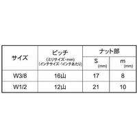 SUNCO ユニクロ スナップナット W1/2 (1本入り) N0-00-5012-8040-0000-01-1P 1パック(1個)（直送品）