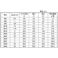 SUNCO ドブ ゆるみ止めKナット M20 (1本入り) N0-00-1K00-0200-0000-12-1P 1パック(1個)（直送品）