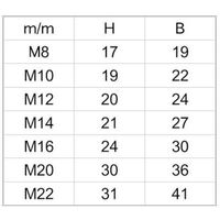 SUNCO クロメート サンクイックナット M20 (1本入り) N0-00-0L00-0200-0000-02-1P 1パック(1個)（直送品）