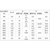 SUNCO 三価ホワイト スリーロック M16 (10本入り) N0-00-0S70-0160-0000-03-10P 1パック(10個)（直送品）