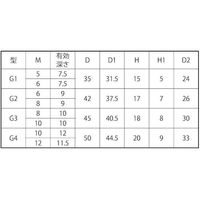 SUNCO グリップナット G3 M8 (1本入り) N0-00-2G30-0080-0000-00-1P 1パック(1個)（直送品）