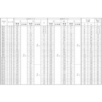 SUNCO パーカRZ HLB M90(1本入り) N0-00-8000-0900-0000-1R-1P 1パック(1個)（直送品）