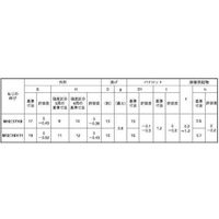 N0-00-T464-0100-0000-00-40P（直送品）