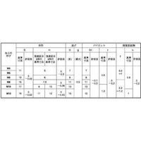 SUNCO 六角ウェルドN 1B形 棚原製 並目 M4×0.7 (140本入り) N0-00-T470-0040-0000-00-140P（直送品）