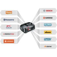 Husqvarna コードレスハンディチェンソー Aspire プルーナ用バッテリー P4A 18ーB45 2.5Ah 970600802（直送品）