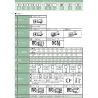 住友重機械工業 ハイポニック減速機 RNHM02-1440L-J1-B-360-J4NPRD 1台（直送品）