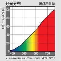 パナソニック 街灯用電球 E26口金 60ミリ径 60形 クリア G60WD（直送品）