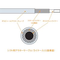 ALLIGATOR シフト用アウターケーブルBOX ブラック LY-16630（直送品）