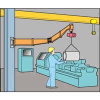 ジブクレーン JBC4840H スーパーツール（直送品）