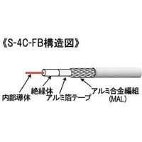 マイティ プラグ付テレビ用同軸ケーブル 2m プッシュ式 S4CFB20LSGMALLG*（直送品）