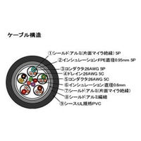 ホーリック HDMIロングケーブル 10m シルバー HDM100002SV* 1個