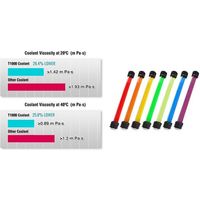 Thermaltake T1000 Transparent Coolant Red 1000ml CL-W245-OS00RE-A（直送品）