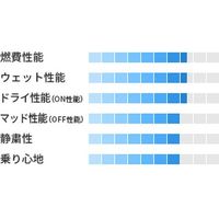 【カー用品・自動車用タイヤ】トーヨータイヤ・オープンカントリー OPEN COUNTRY U/T 225/55 R19 1個（直送品）