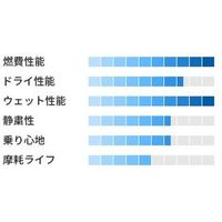 【カー用品・自動車用タイヤ】トーヨータイヤ・ナノエナジー NANOENERGY3 195/65 R15 1個（直送品）