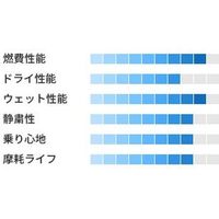 【カー用品・自動車用タイヤ】トーヨータイヤ・プロクセス PROXES CF2 215/55 R16 1個（直送品）