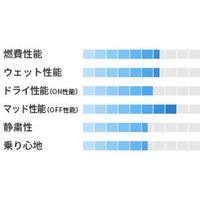 【カー用品・自動車用タイヤ】トーヨータイヤ・オープンカントリー OPEN COUNTRY A/Tplus 215/70 R16 1個（直送品）