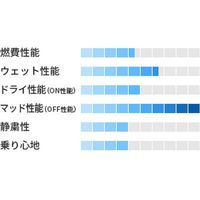【カー用品・自動車用タイヤ】トーヨータイヤ・オープンカントリー OPEN COUNTRY M/T LT235/85 R16 1個（直送品）