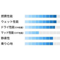 【カー用品・自動車用タイヤ】トーヨータイヤ・プロクセス PROXES CF2 SUV 225/60 R17 1個（直送品）