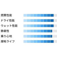 【カー用品・自動車用タイヤ】トーヨータイヤ・トランパス TRANPATH mpZ 185/60 R15 1個（直送品）