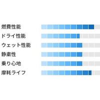 【カー用品・自動車用タイヤ】トーヨータイヤ・ナノエナジー NANOENERGY3 165/55 R15 1個（直送品）