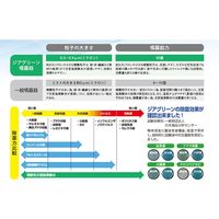 グリーンウェル ジアグリーン 噴霧器 プランシェ 623933（直送品）