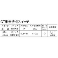 Parker TAIYO スイッチユニット(位置可変形) FUー20PRO 1個（直送品）