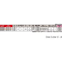 オーエスジー ディスクカッタ 8070255 1PC（直送品）