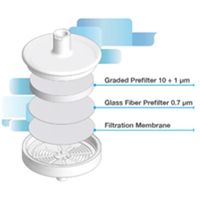 マルチレイヤーシリンジフィルターABLUO SUPREME NY 0.2μm (50個入) GF25BNPGN002AL01 1箱(50個)（直送品）