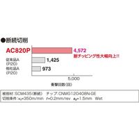 住友電工ハードメタル チップ DNGG150402N-GH AC503U 1セット(10PC)（直送品）
