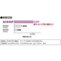 住友電工ハードメタル チップ DNGG150408N-GH AC503U 1セット(10PC)（直送品）