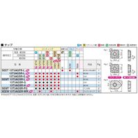 住友電工ハードメタル SECーマルチドリルホルダ SMDH200-1.5DF 1PC（直送品）