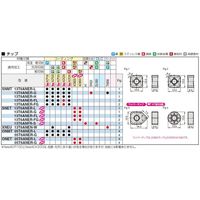 住友電工ハードメタル SECーマルチドリル刃先交換ヘッド SMDT1580MEL ACX80 1PC（直送品）