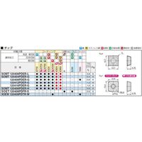 住友電工ハードメタル SECーマルチドリル刃先交換ヘッド SMDT1620MEL ACX80 1PC（直送品）