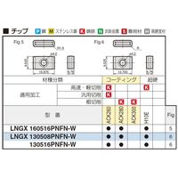 住友電工ハードメタル SECーマルチドリル刃先交換ヘッド SMDT1700MFS ACX70 1PC（直送品）