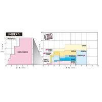 住友電工ハードメタル マルチドリル ネクシオMDEーE型 MDE0150S03E02 ACT100 1セット(2PC)（直送品）