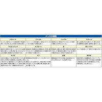 エスコ φ4mm/ 500mm テストリード(スタック接続/黒) EA707NC-531 1セット(5個)（直送品）