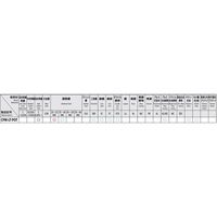 エスコ M12x1.25 ポイントタップ(難削材用/ロング) EA829PJ-12C 1本（直送品）